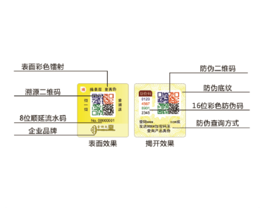 動態(tài)彩碼防偽標簽